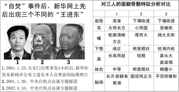 中共先后推出的三个“王进东”,谎言不攻自破。