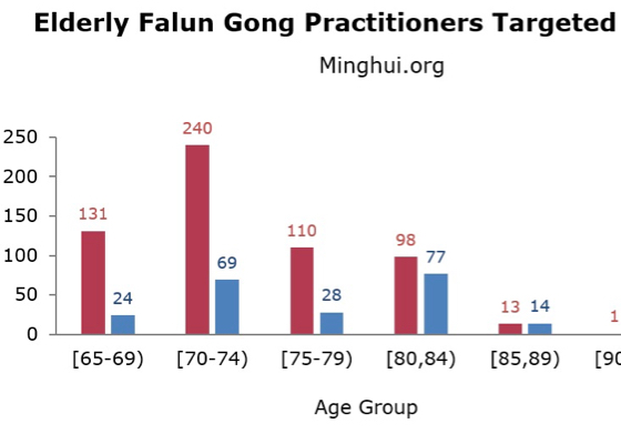 Image for article Minghui Report: Nearly 10,000 Falun Gong Practitioners Arrested and Harassed in 2019