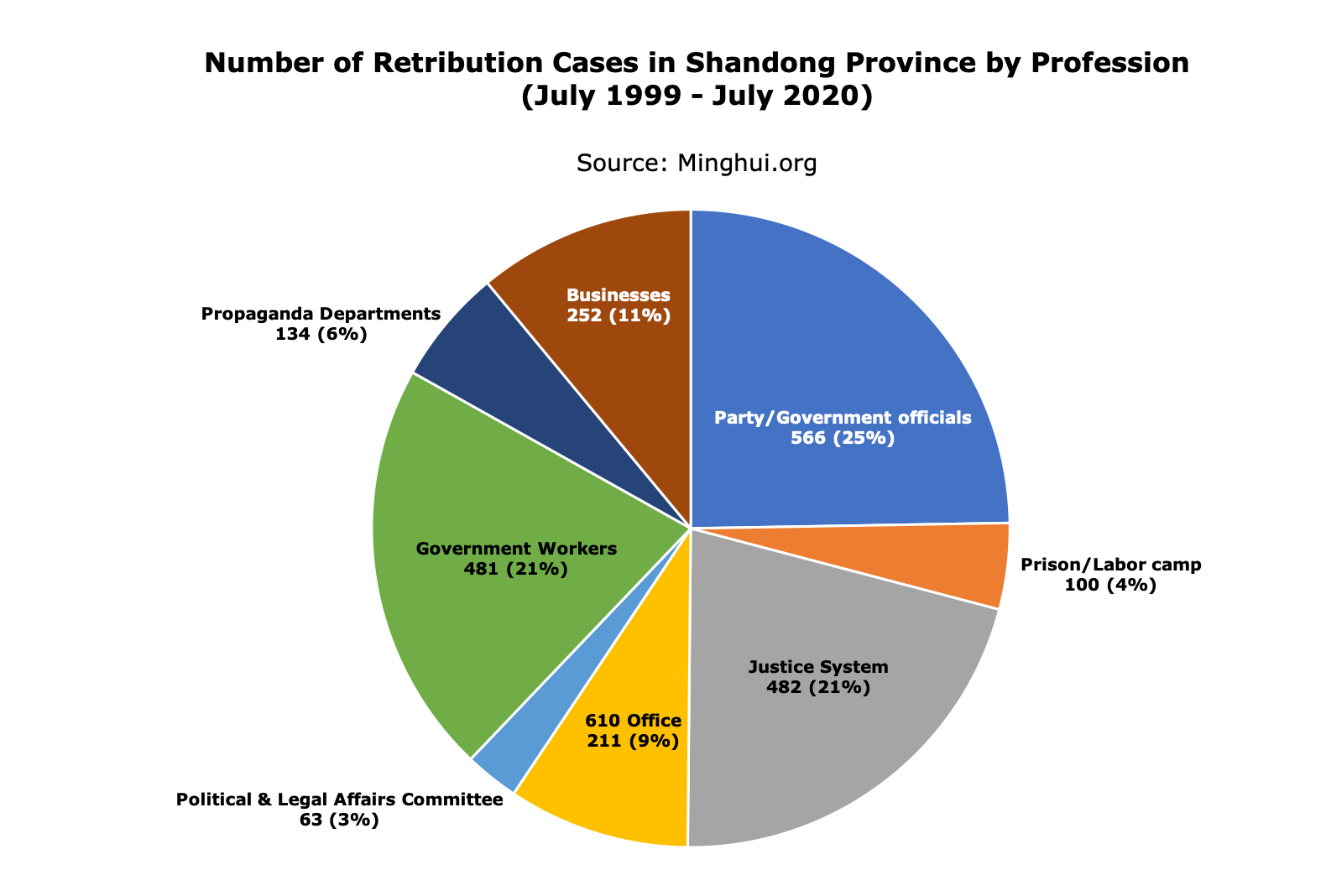 Image for article Perpetrators Involved in Persecution of Falun Gong Face Consequences: A Case Study of Shandong Province