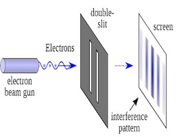 Image for article Matter and Mind: From Dilemmas in Quantum Mechanics to Einstein’s Theory of Everything